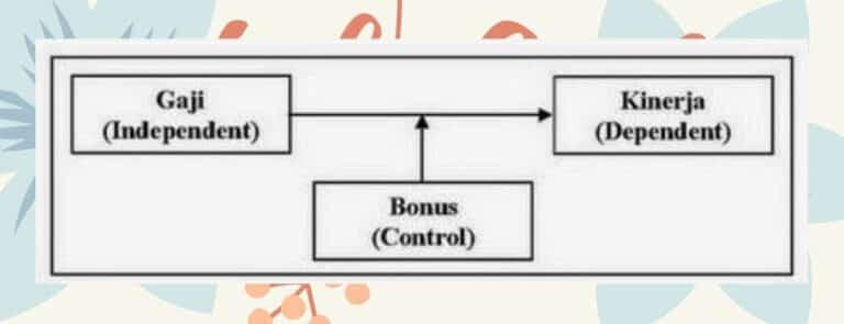 Variabel Penelitian: Pengertian, Contoh Dan Jenisnya